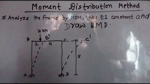Moment Distribution Method Part 3 Sway Frame