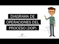 Diagrama de Operaciones del Proceso (DOP) | Objetivo - Simbología - Ejemplos