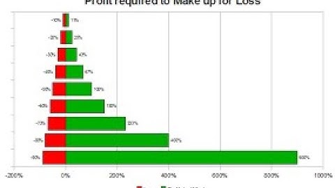 Why should you care about Sequence of Returns Risk as a Retiree