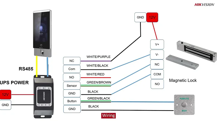 How to connect secure module & button&lock to Minmoe
