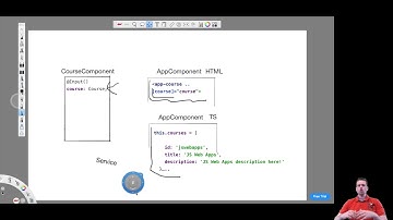 MEAN STACK with Angular4 part 24 - illustration of input and service and reasons to use a service