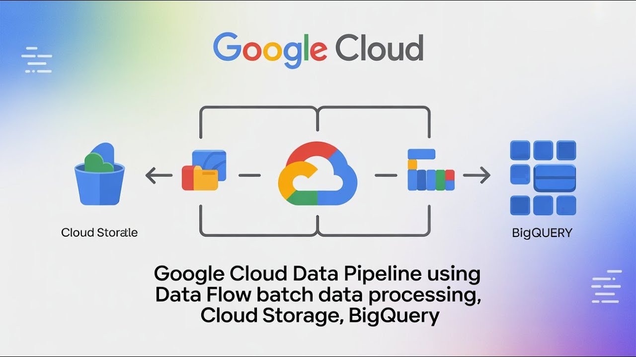 Google Cloud Data Pipeline | Dataflow Batch + Cloud Storage + BigQuery