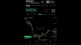 Трейдинг: почему время входа важно #трейдинг #trading #bitcoin #cryptocurrency #криптовалюта