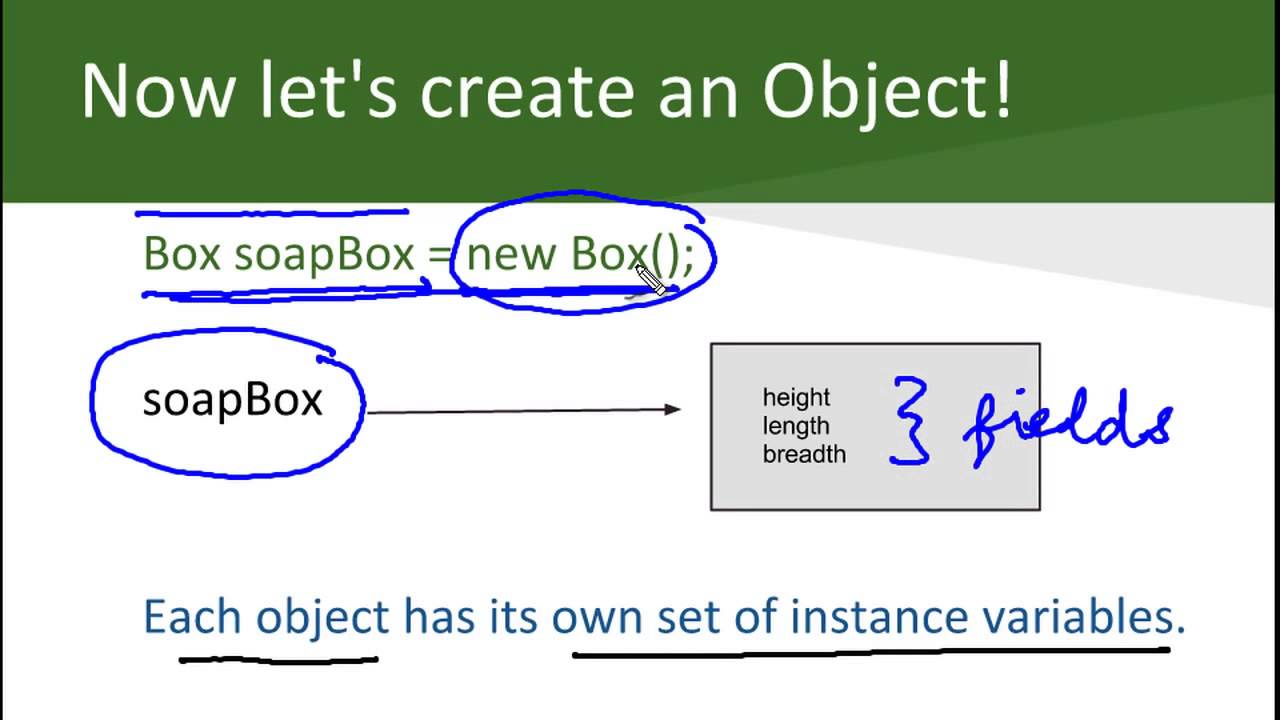 Foreach object. Object in java. Object create. Object methods java. What means @ in java.