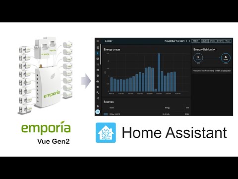 Complete setup of Emporia Vue Gen2 Energy Meter | Integrating into Home Assistant
