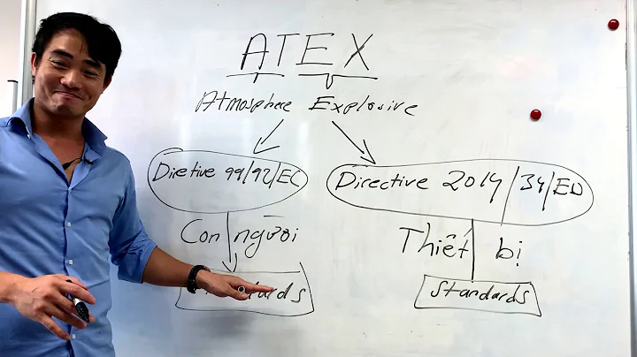 ATEX explained in 11 minutes ( in Vietnamese)