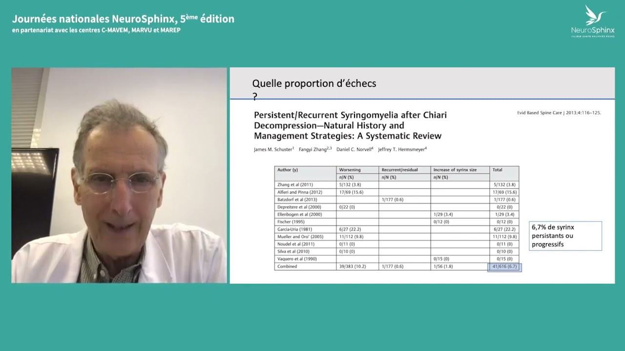Echecs et reprises dans les malformations de Chiari : analyse et propositions