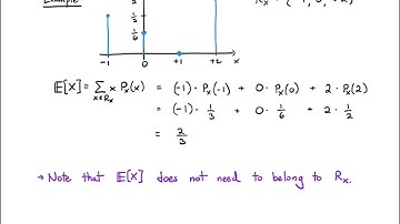Probability 2.3 Expectation for Discrete Random Variables (2022)