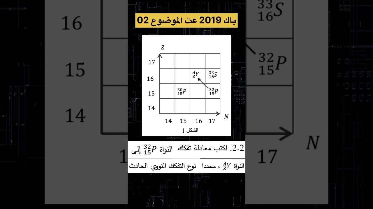 أسئلة مهمة في البكالوريا