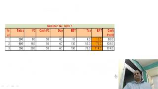 Capital Budgeting of FM. CMA CS CA Online Video Lectures and Satellite Video Classes for CA CMA CS screenshot 5