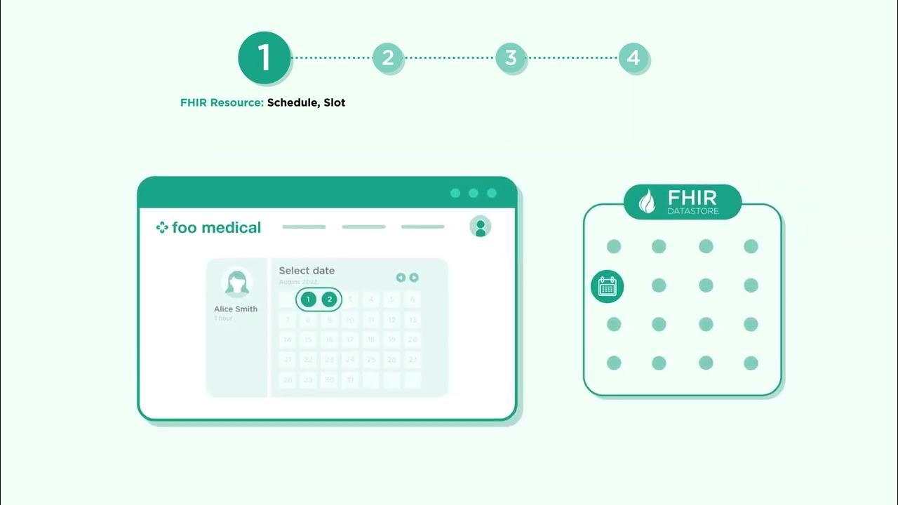 Foo Medical Promo Video YouTube
