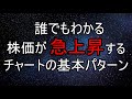 誰でもわかる株価が急上昇するチャートの基本パターン