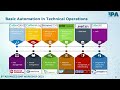 Case study  role of automation  digitization in manufacturing  quality   dr birendra sing