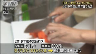 2019年度の日本の食品ロス　前年比5％減(2021年11月30日)