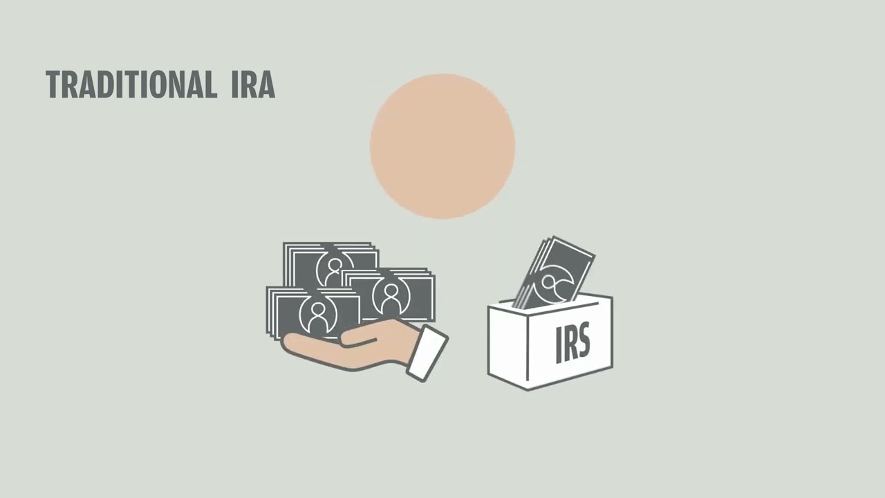 What is an IRA and How Does it Work? | J.P. Morgan