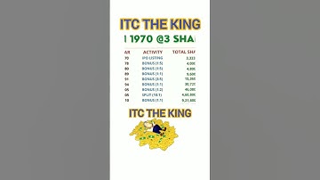 story of ITC ltd #shorts #itc #itcstocknews #itcdividend #viral #stockmarket #itcshareanalysis #yt