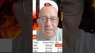 AMD Stock Risk #AMD #stocks #supplychain