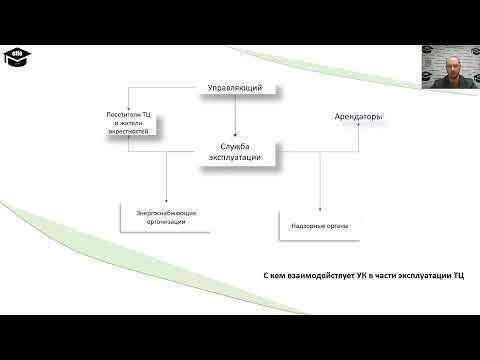 Facility management ТЦ (Управление технической эксплуатацией торгового центра)