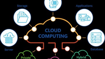 LIVE Session: Cloud Computing and Distributed Systems
