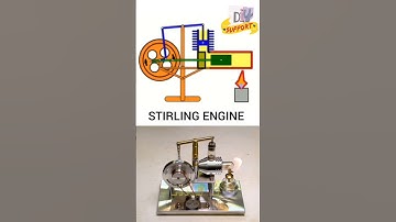 Stirling engine animation