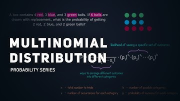 Multinomial Distribution Explained: Step-by-Step Examples | Probability Series