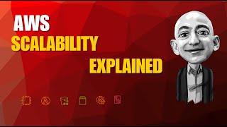 #23 AWS ELB Explained | How Load Balancer Enables Scalability (2026) #bucketflow #aws