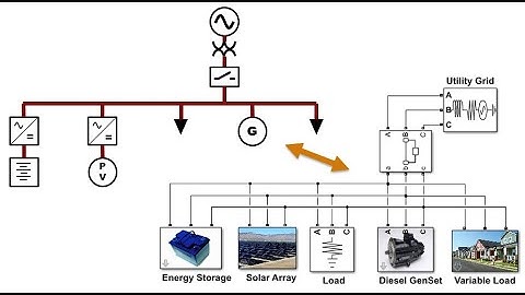 Microgrid Simulation with Battery Storage System using MATLAB | MatlabHelpOnline.com