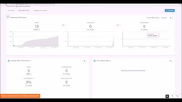 Hubspot Marketing Platform Dashboard