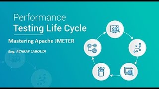 Apache Jmeter Performance Testing  -05-  Thread Group  Users