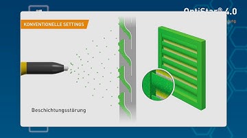 OptiStar 4.0 - Technische Animation Deutsch