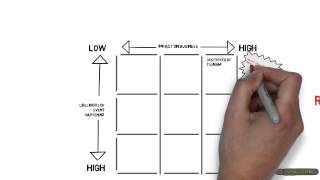 risk analysis framework