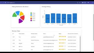 E-commerce Product Reviews and Analysis Project : Sequelize ORM Update (1000+ Records)