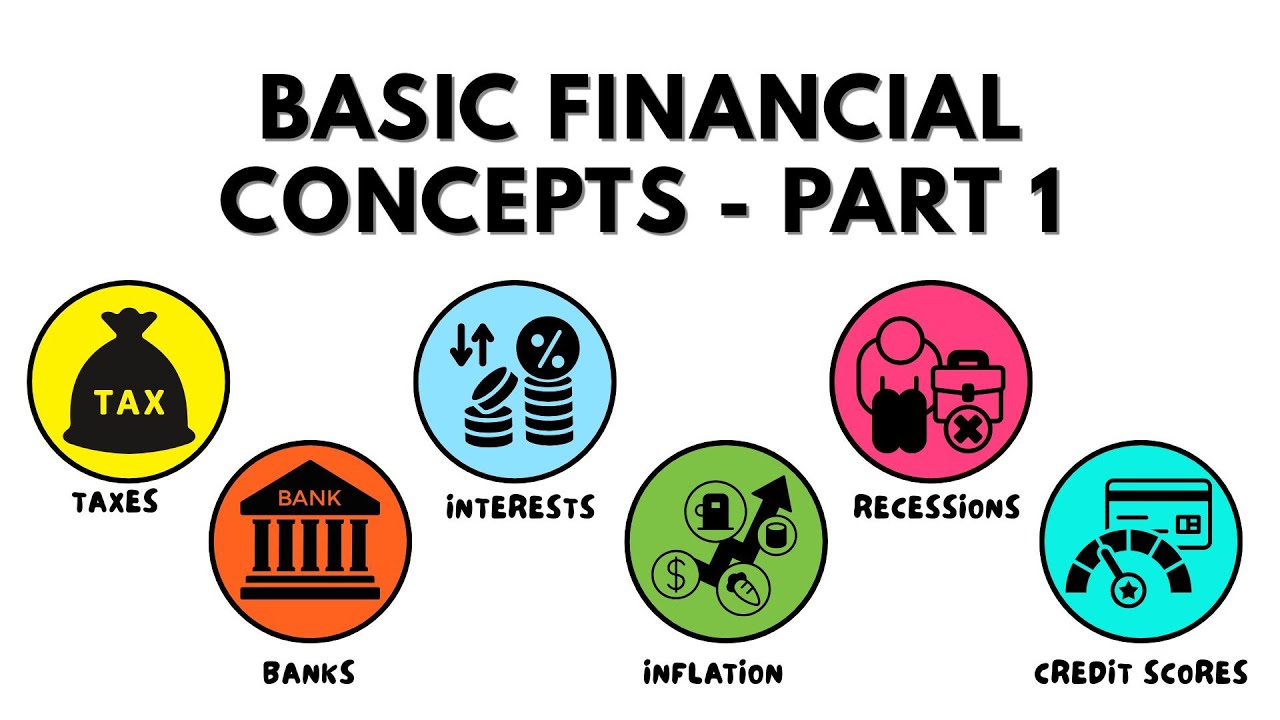 BASIC FINANCIAL CONCEPTS - SIMPLY EXPLAINED - PART 1