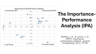 CABA (Part 2): The Importance-Performance Analysis (IPA)