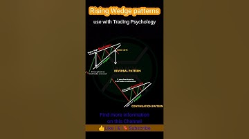 Rising Wedge patterns | inveXacademy | #shorts | chart patterns | Technical Analysis Trading