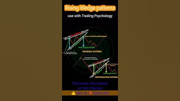Rising Wedge patterns | inveXacademy | #shorts | chart patterns | Technical Analysis Trading