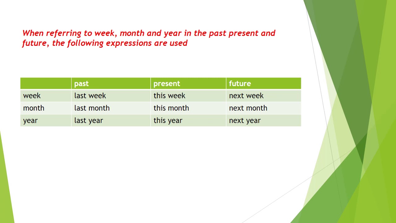 expressing-time-in-english-youtube