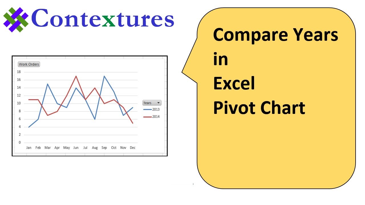 Excel Chart By Year