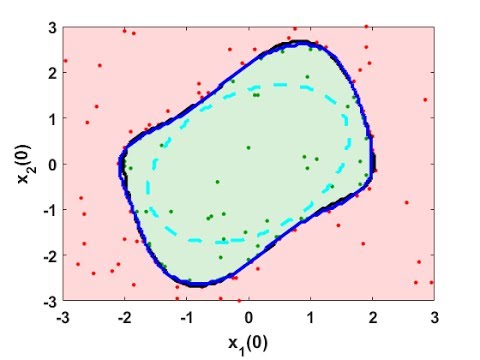 Active Learning for Data-Driven Verification of an Unstable Van der Pol Oscillator