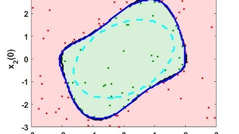 Active Learning for Data-Driven Verification of an Unstable Van der Pol Oscillator