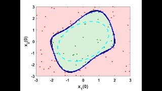 Active Learning for Data-Driven Verification of an Unstable Van der Pol Oscillator