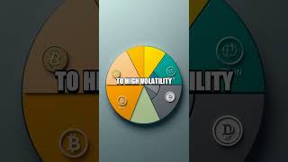 Practical Crypto Investing Essentials: Real World Risk and Diversification