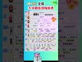 【 修正版 2025年度大学難易度階級表】就職活動のヒント② #大学受験 #大学難易度 #就職活動 #高校受験 #ランキング #進学校 #就活 #東京大学 #学歴厨 #学歴フィルター
