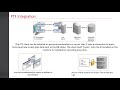 Testing Made Easy How To Leverage PTF with Your Continuous Delivery Model