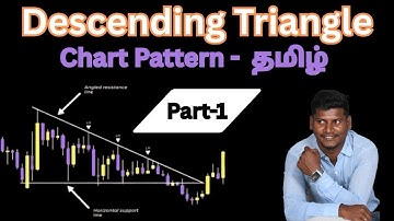 Descending Triangle chart pattern in Tamil | Price Action Chart Pattern in trading | PART-01