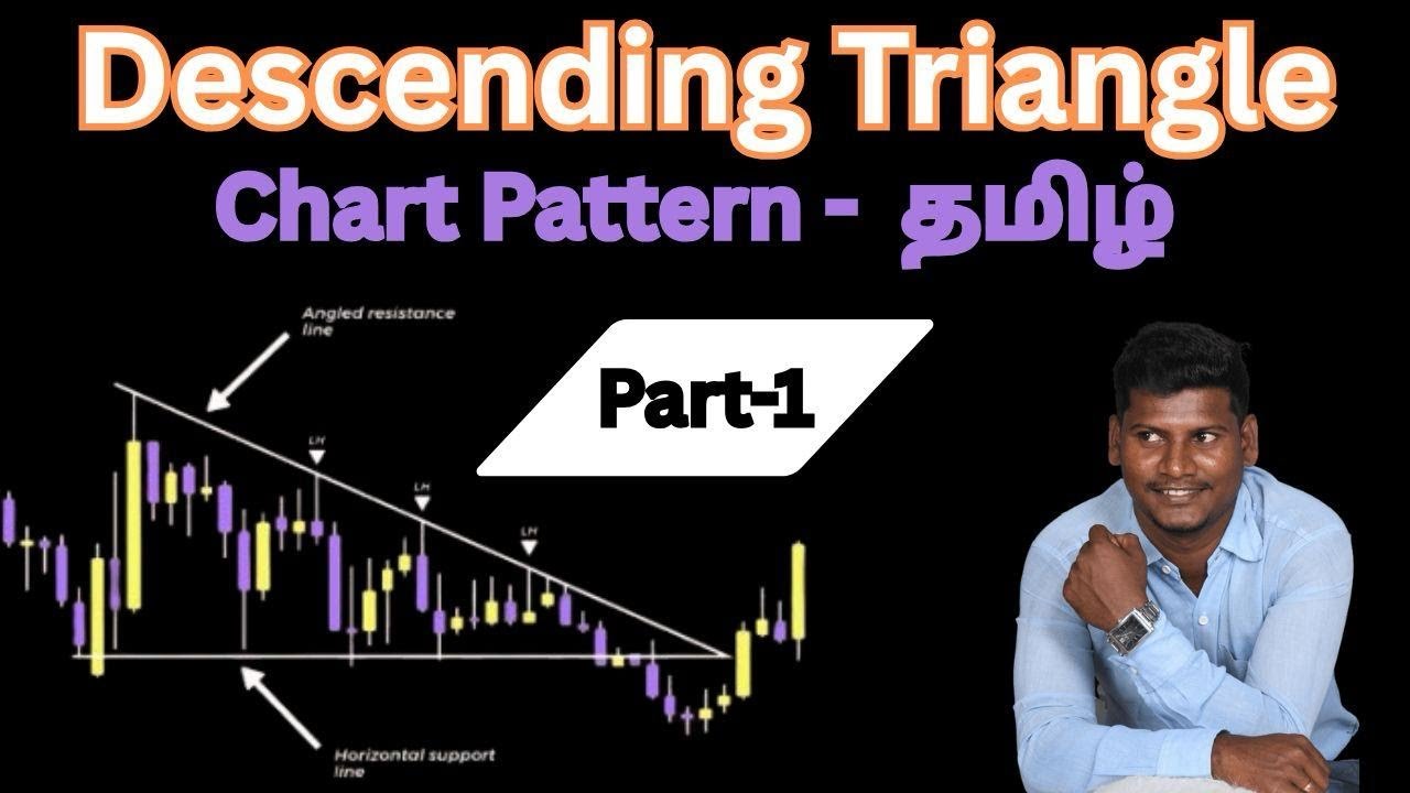 Descending Triangle chart pattern in Tamil | Price Action Chart Pattern ...