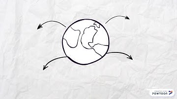 Availability Heuristic - Social Psychology