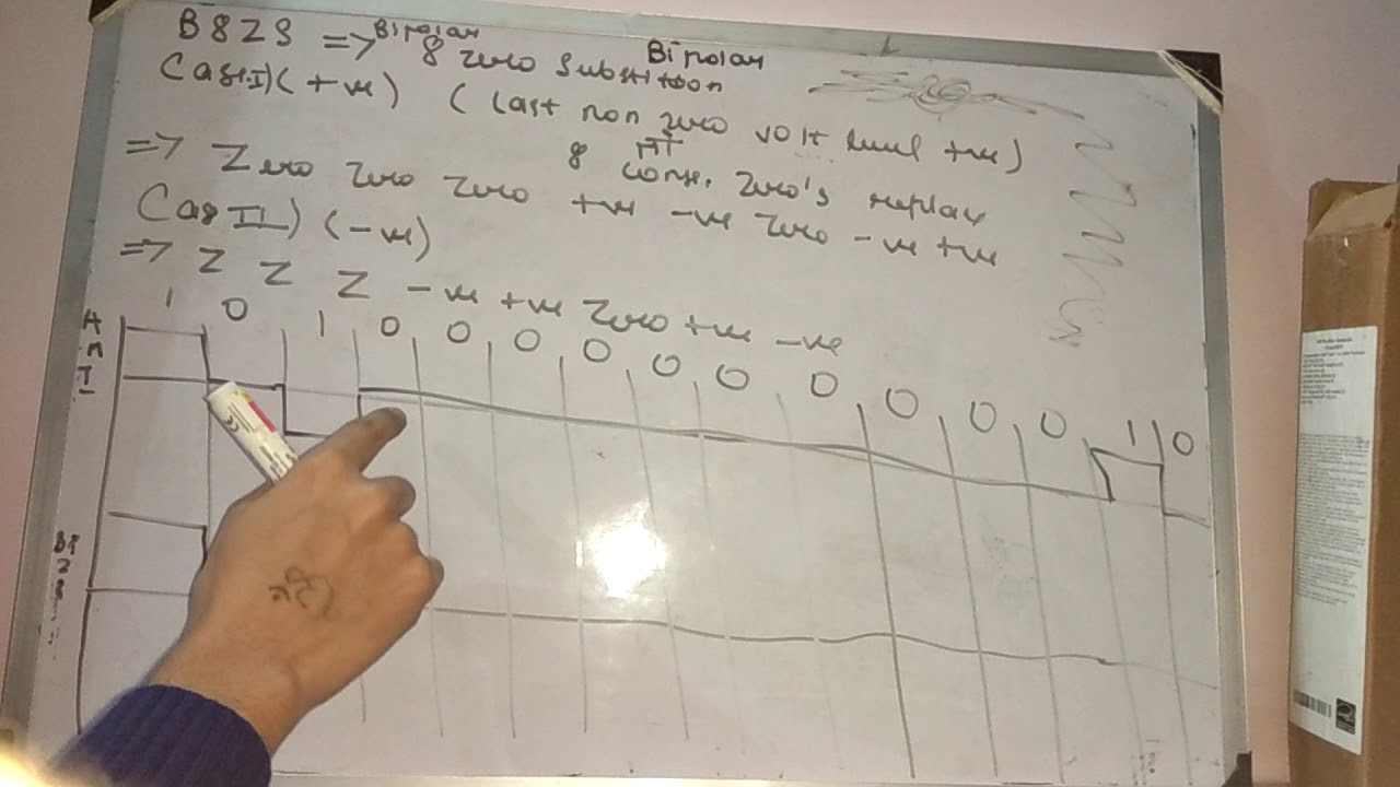Manchester Nrz B8ZS HDB3 encoding part 2 - YouTube