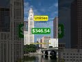 Cost of Living in Columbus, Ohio  #costofliving #finance #money #realestate