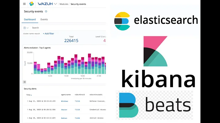 Installing Elasticsearch, Kibana and Filebeat - Let's Deploy a Host Intrusion Detection System #3